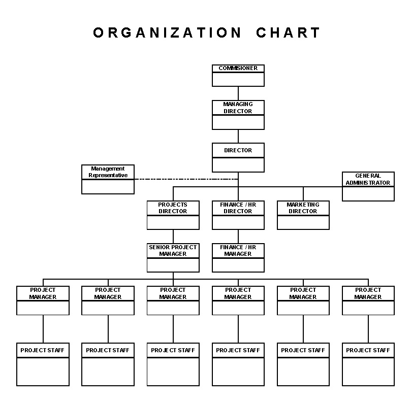 Organization Chart - PT Kandu - Construction management consultant ...